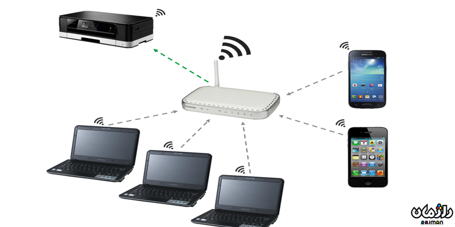 اتصال پرینتر به وای فای با چند کاربر متفاوت