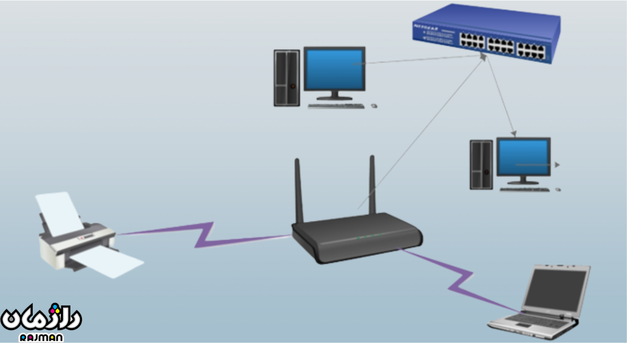 wireless-setup-rajman-1