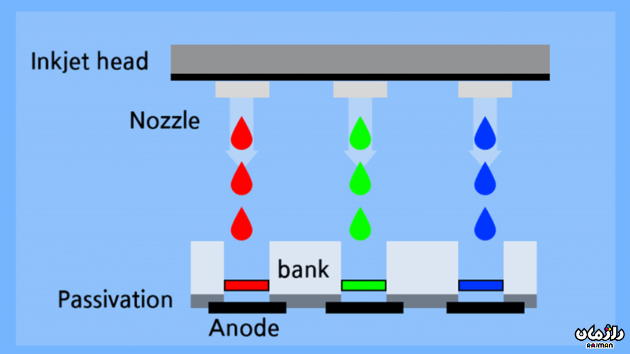 picoliter 2 picoliter 2