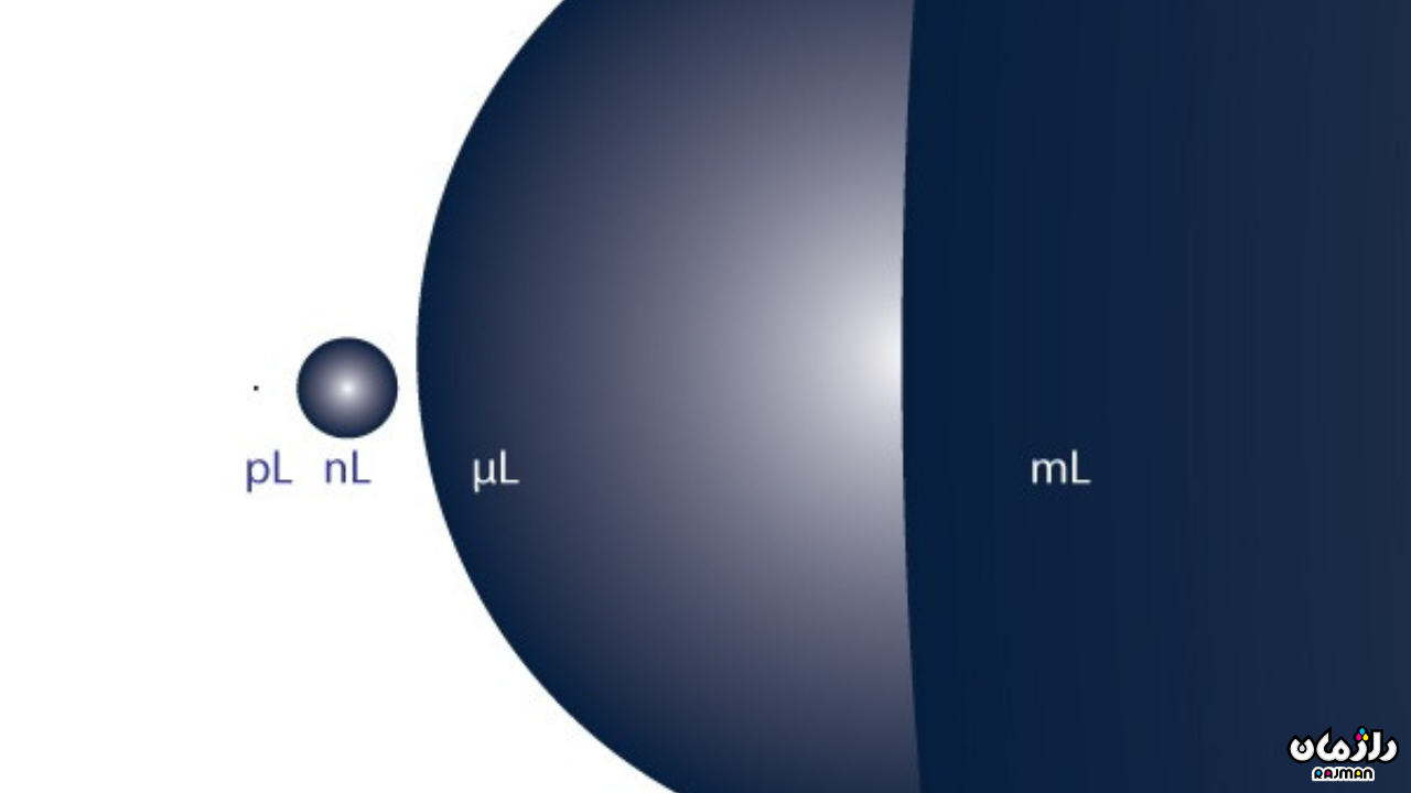 picoliter 1 picoliter 1