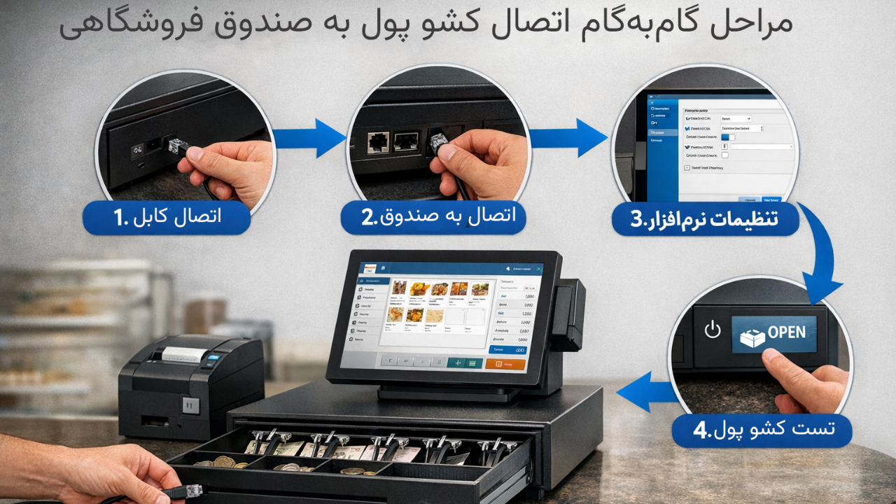 اتصال کشو پول به صندوق فروشگاهی؛ راهنمای کامل، کاربردی و تخصصی اتصال کشو پول به صندوق فروشگاهی؛ راهنمای کامل، کاربردی و تخصصی