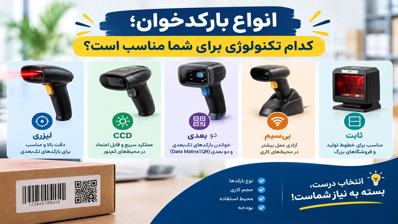  انواع بارکدخوان؛ کدام تکنولوژی برای شما مناسب است؟